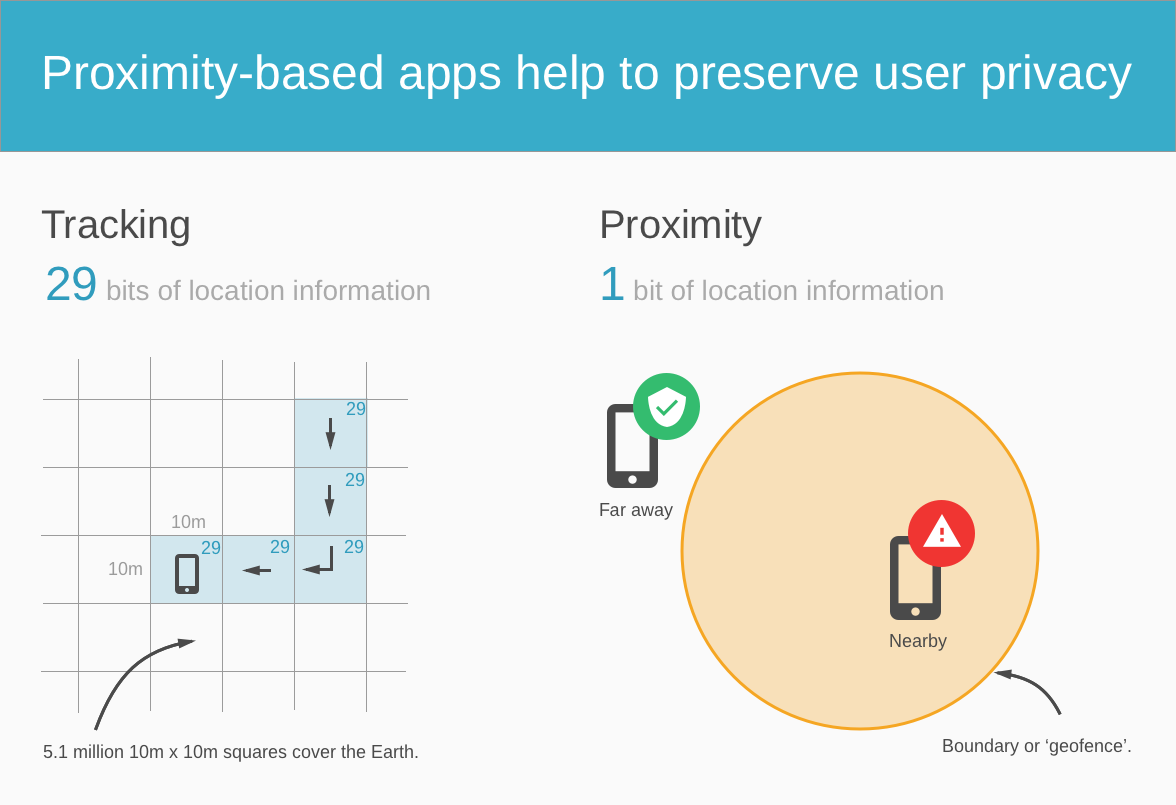 The Future of Emergency Location Sharing