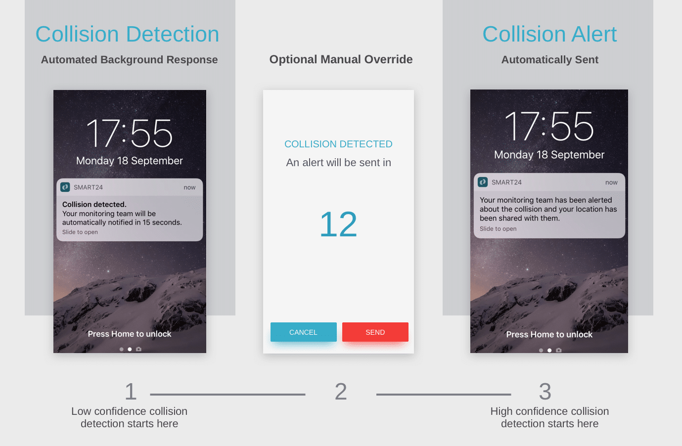 Introducing Smart24 Collision Response