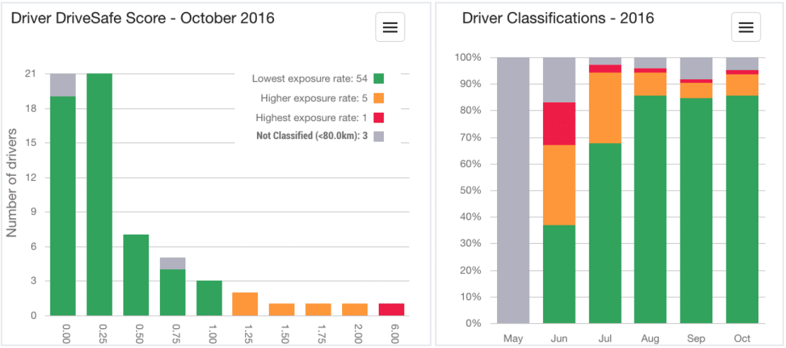 Introducing DriveSafe