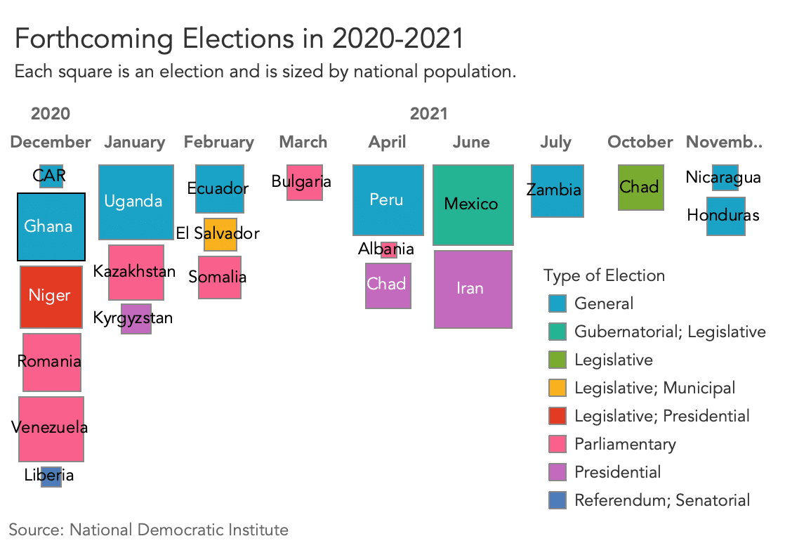 Free and Fair Elections are the Cornerstone of a Functioning Democracy.